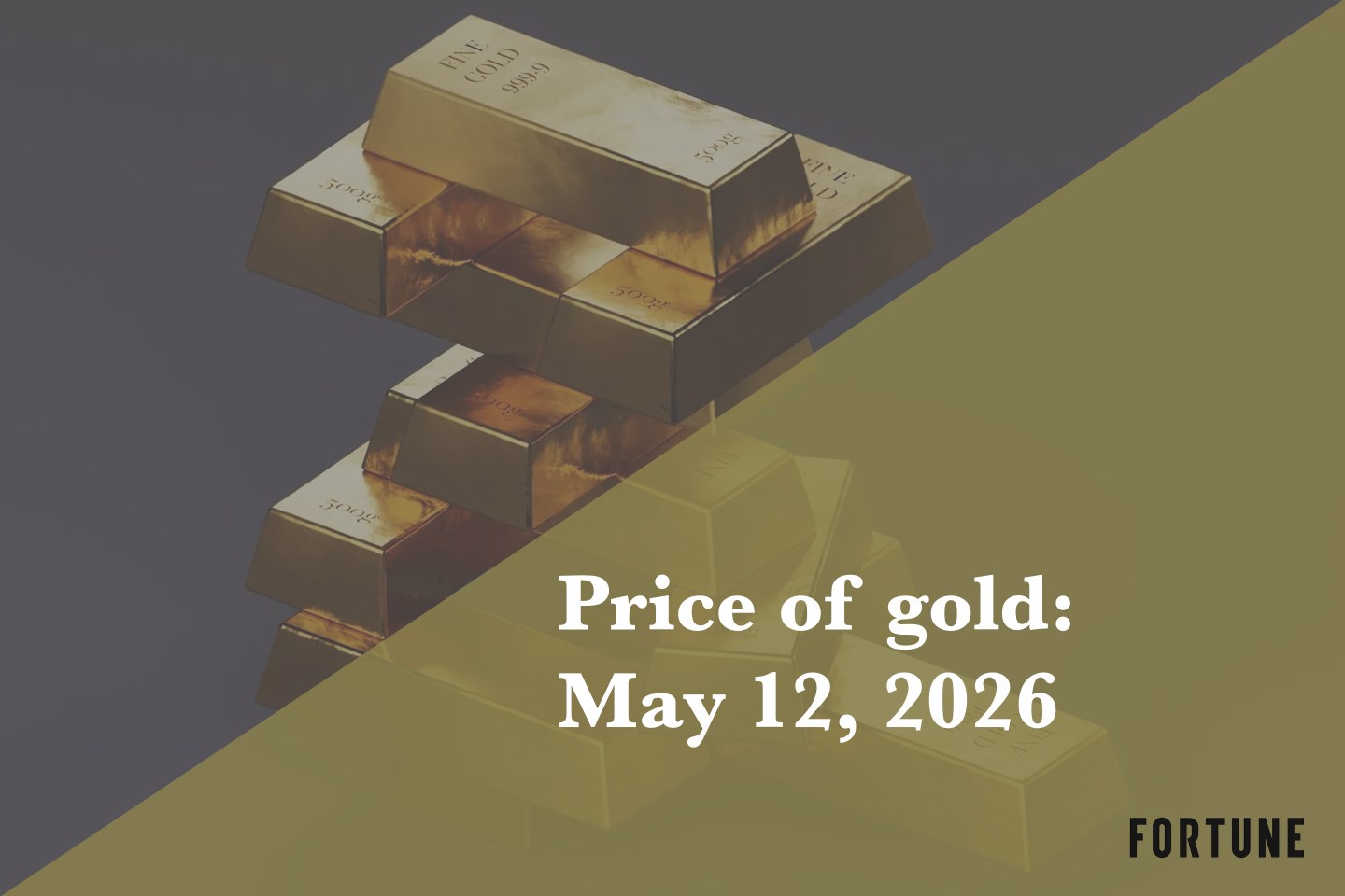 Price of Gold May 12