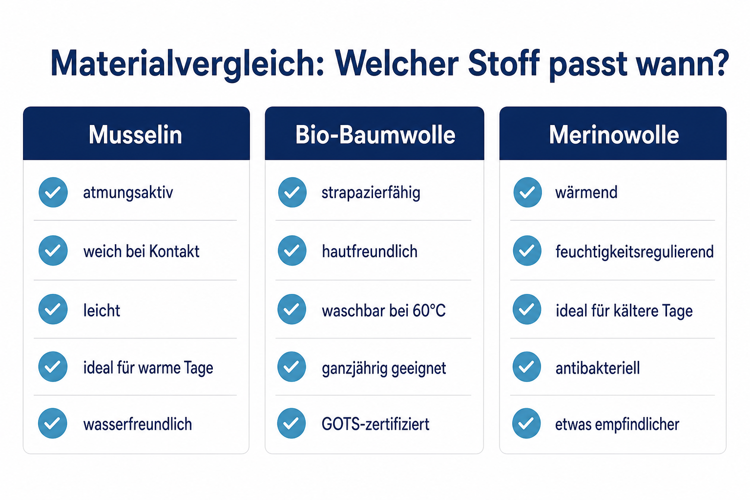 Materialvergleich Dreieckstuch Kinder: Musselin, Bio-Baumwolle und Merinowolle