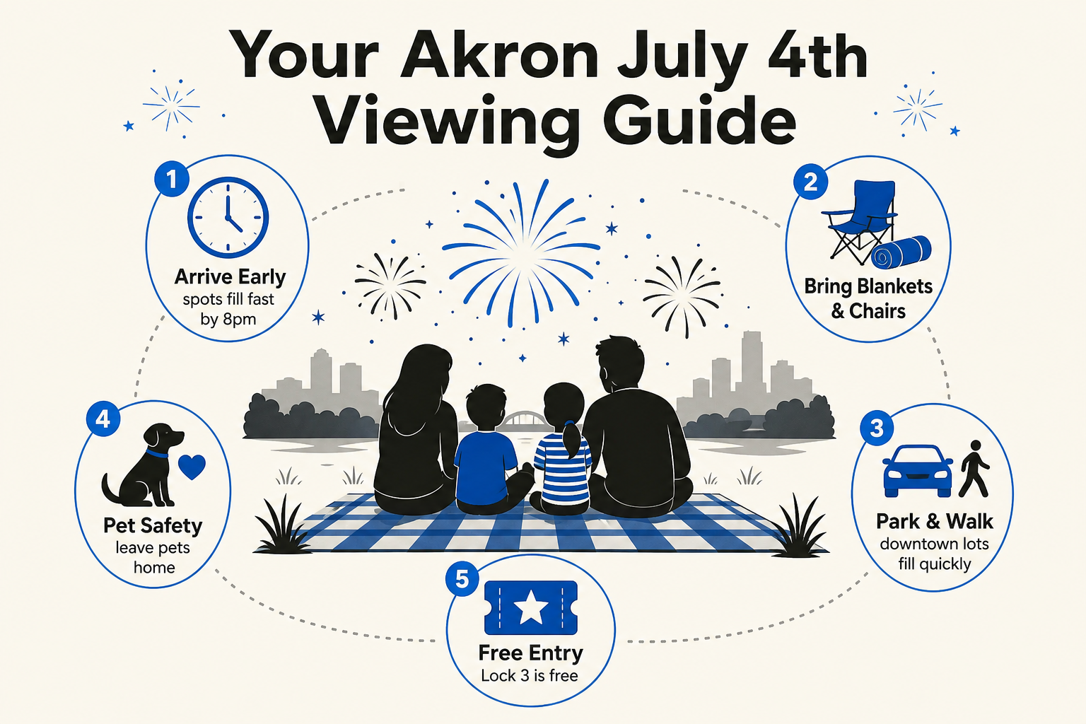Akron July 4th viewing guide - arrival tips, parking, and what to bring