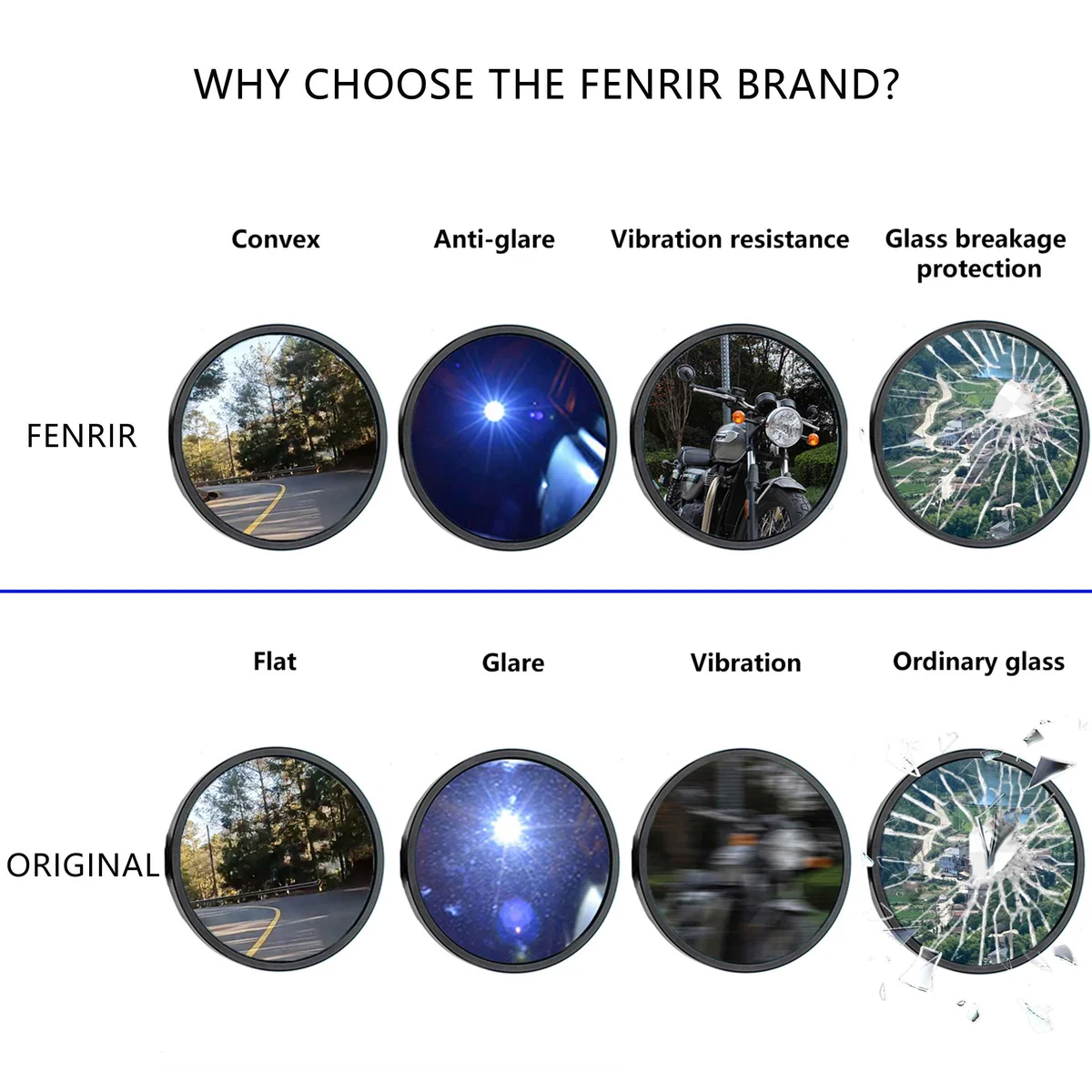 A FENRIR comparison chart: the brand's features - convex lens, anti-glare, vibration resistance, glass breakage protection - set against an ordinary mirror's flat lens and ordinary glass