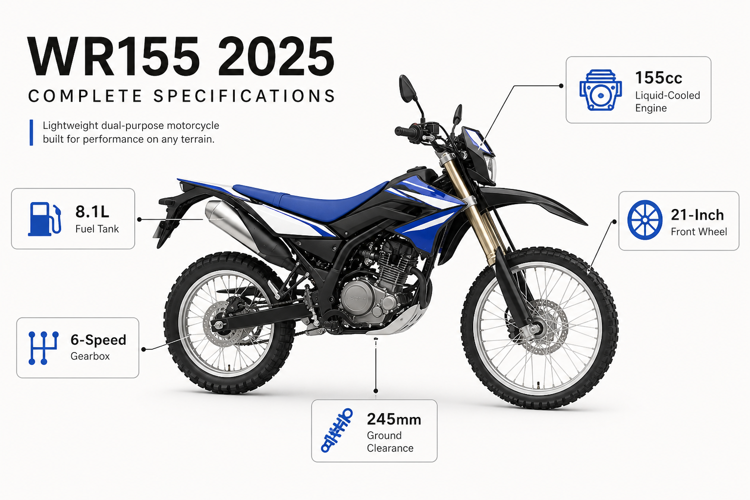 Yamaha WR155 2026 specifications infographic with engine and technical details