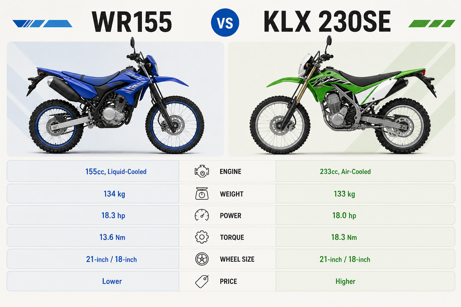 Comparison infographic of Yamaha WR155 vs Kawasaki KLX 230SE specifications