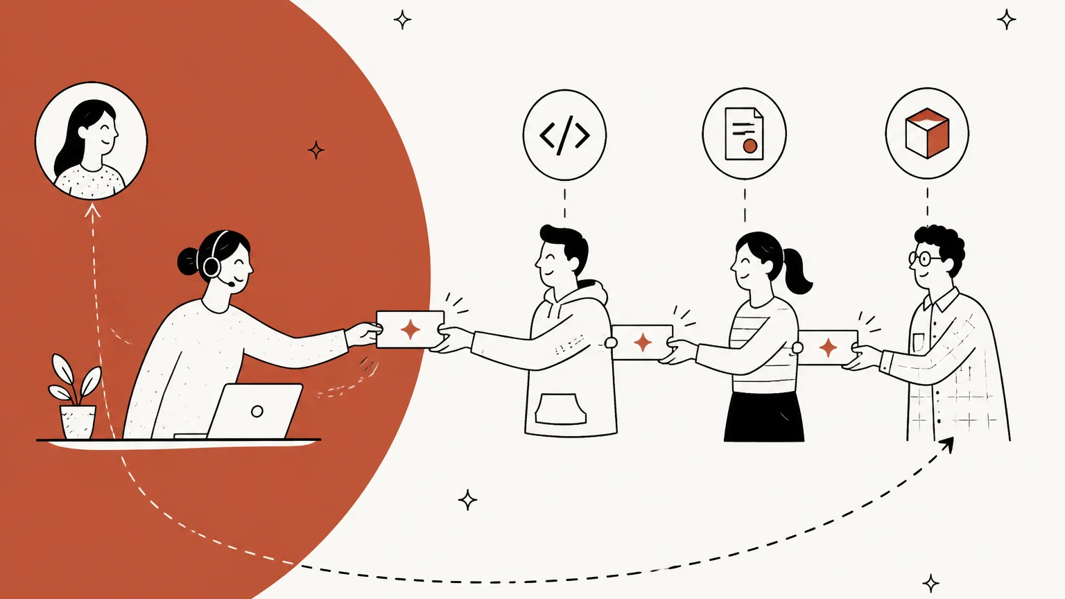 Process Map Templates Engineering Cross-team support escalation: tools, process, and a template | eesel AI