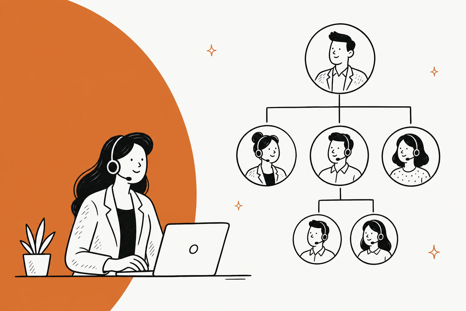 Call center organizational structure: roles, models, and AI | eesel AI