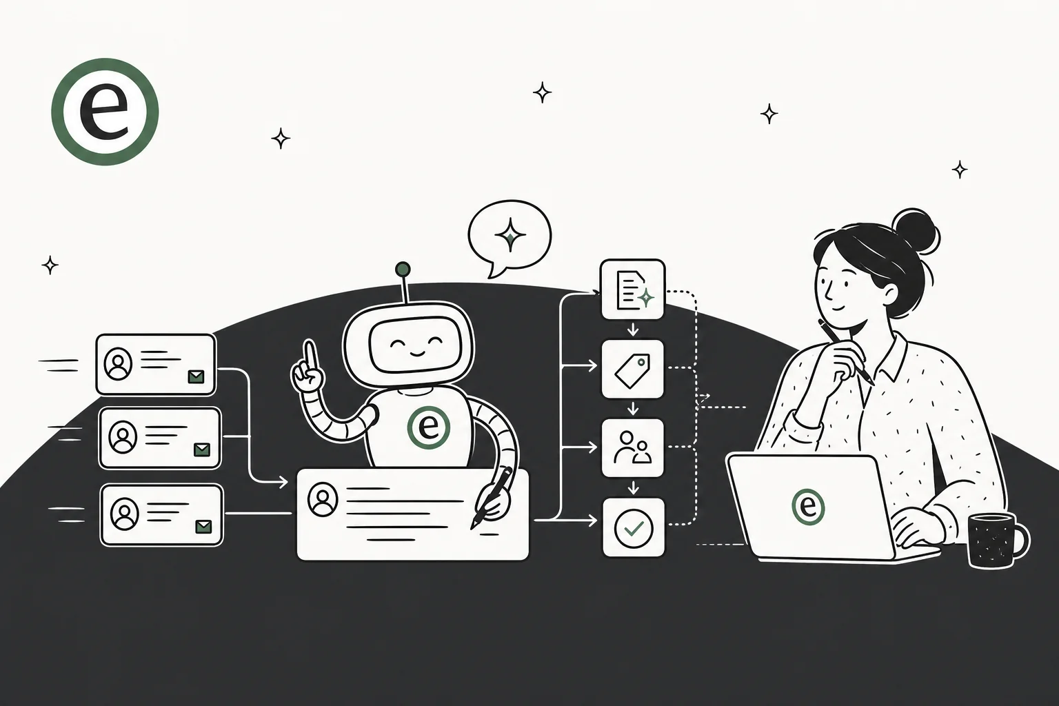 Automate customer support in 2026: the practical guide | eesel AI