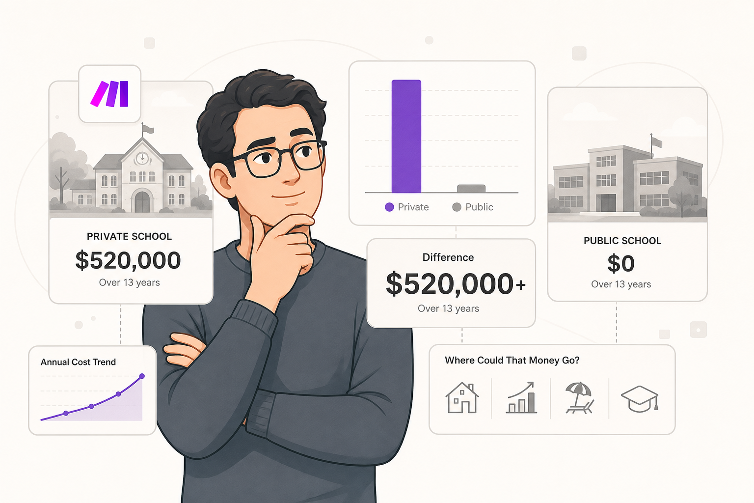 Private vs Public School Cost Comparison: The $500,000 Decision in 2026