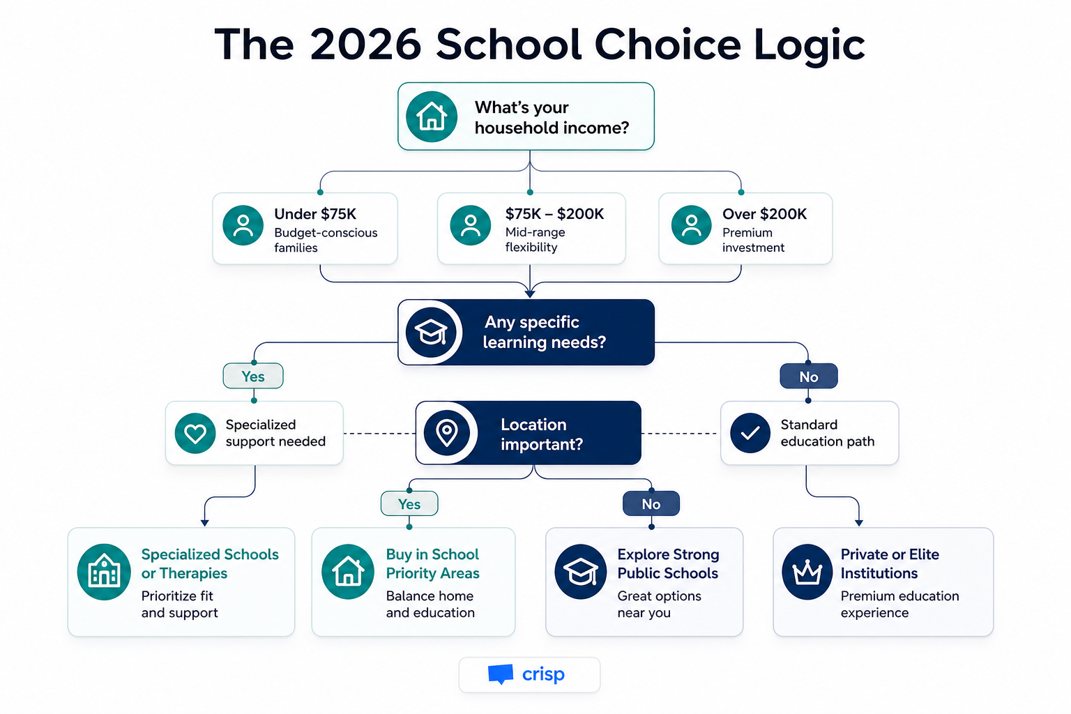 A logic-based decision framework helps parents determine if private tuition is a sustainable choice for their household.