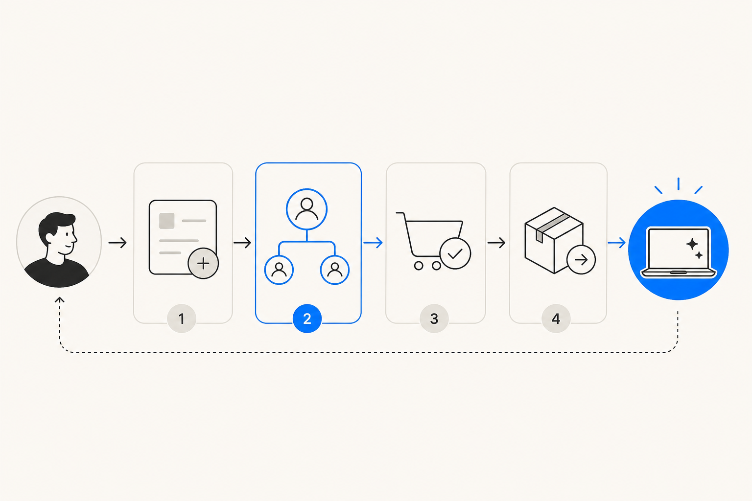 How AI handles IT hardware requests | eesel AI
