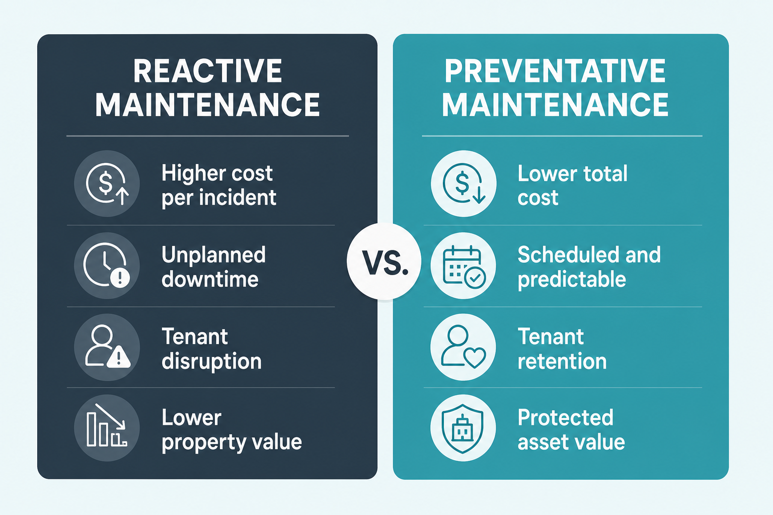 Reactive vs preventative maintenance comparison for South Florida rental property investors