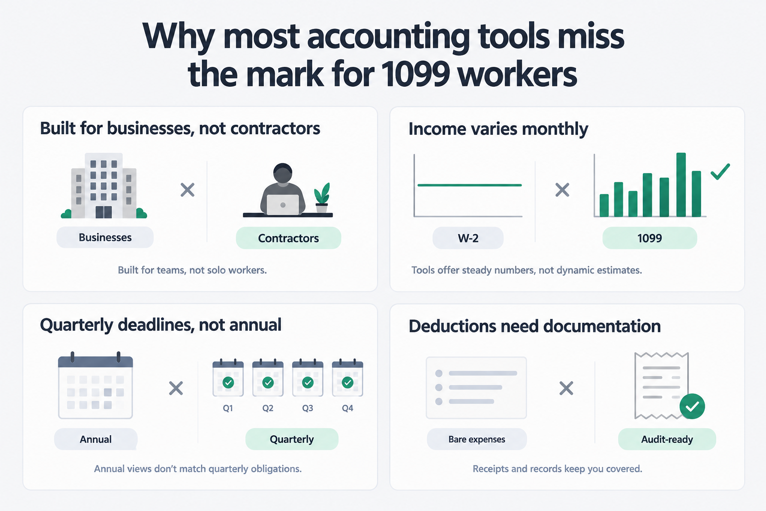 Why most accounting tools miss the mark for 1099 workers - four structural mismatches between what the software was built for and what contractors need, as taken from SnapTax