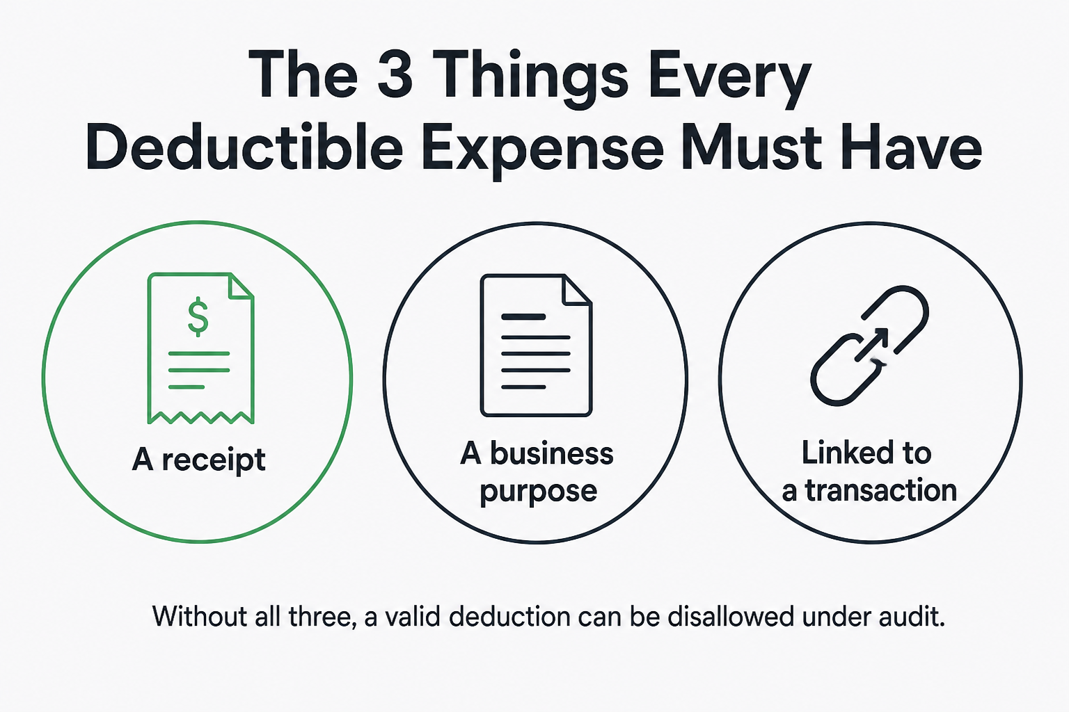 The 3 things every deductible expense must have to survive an IRS audit, as taken from SnapTax