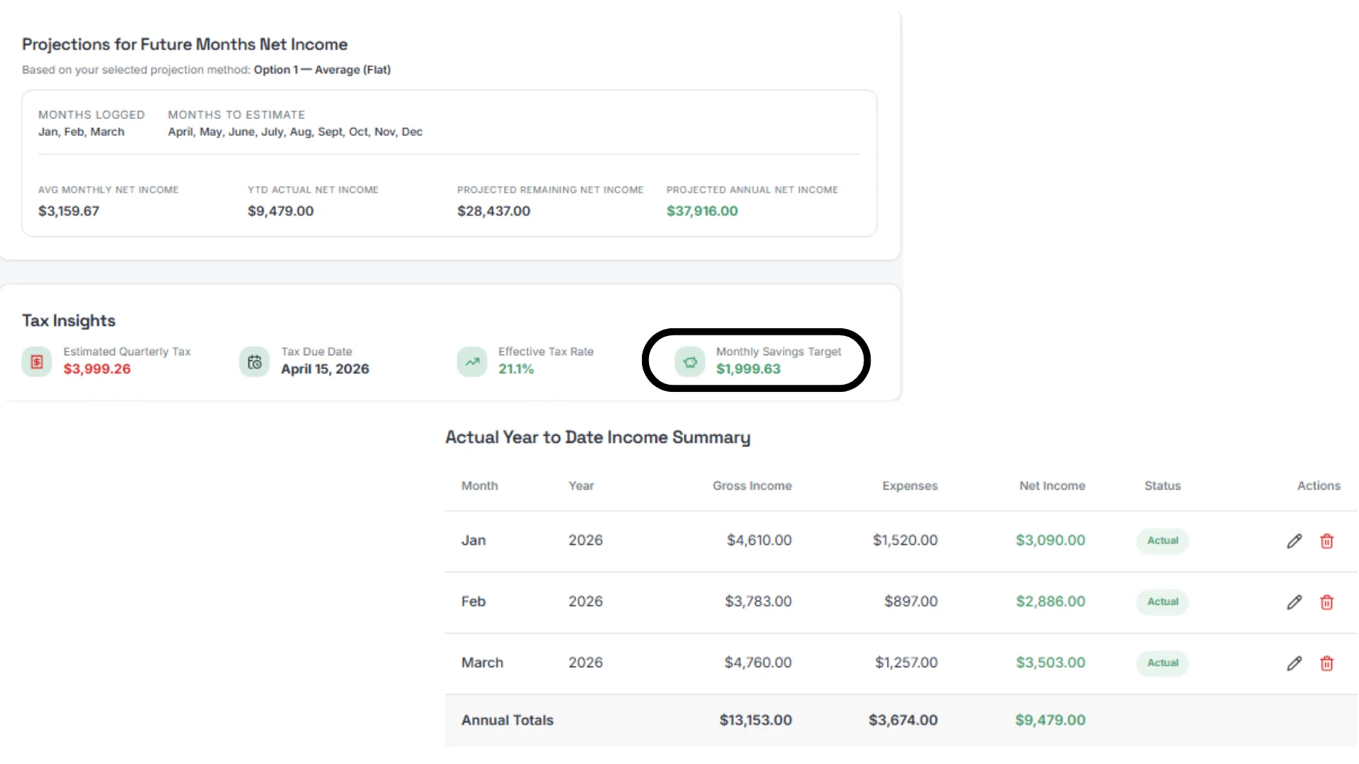 SnapTax Projections showing quarterly tax estimate, effective tax rate, monthly savings target, and year-to-date income breakdown for a freelancer - as taken from SnapTax