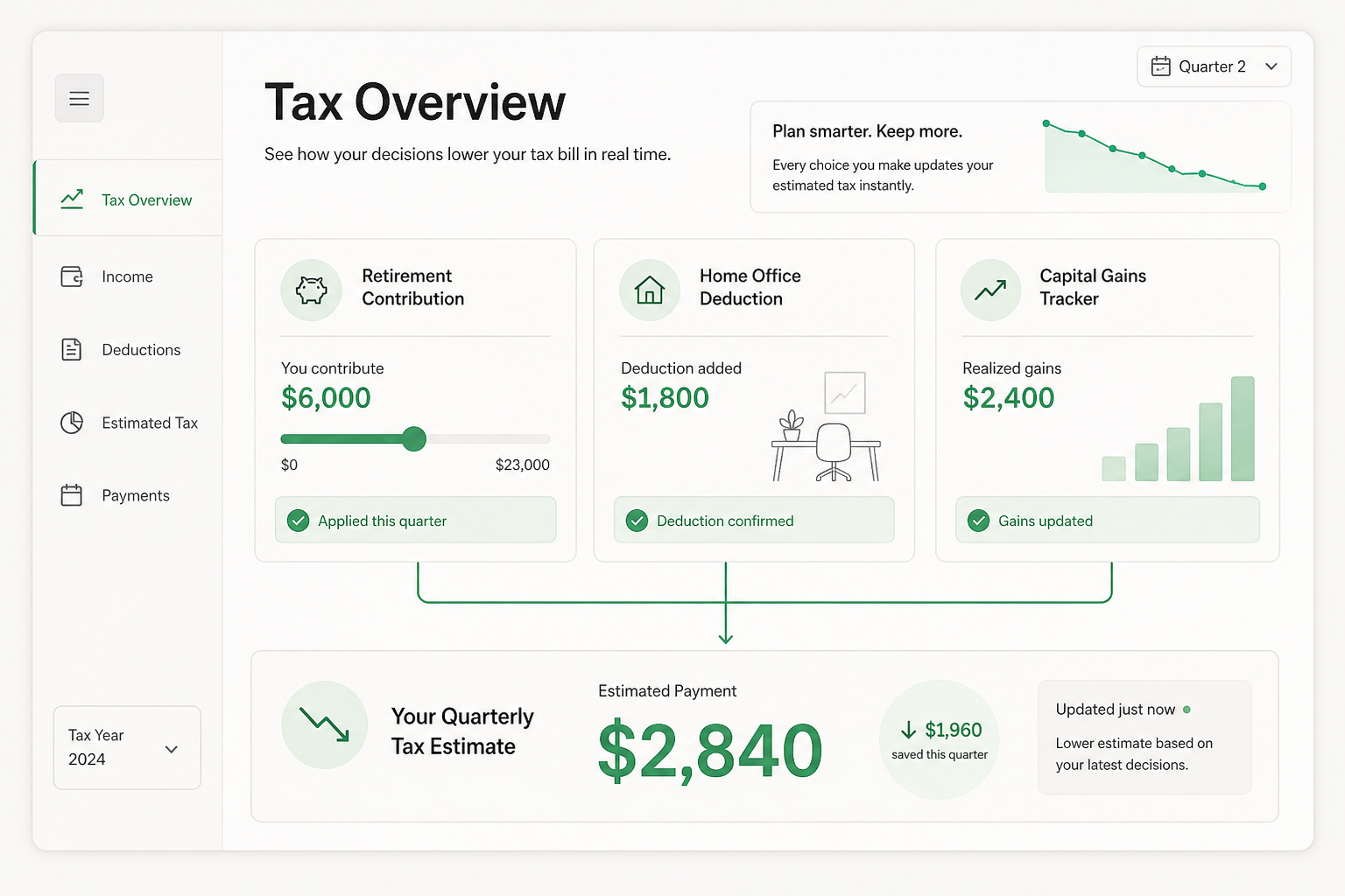 Advanced tax planning dashboard showing QBI, retirement, and capital gains decisions connecting to a real-time quarterly tax estimate