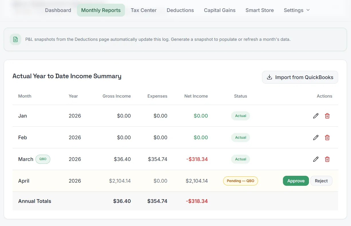 SnapTax Optimizer's monthly income summary for freelancers, showing QBO status in advanced tax planning software.