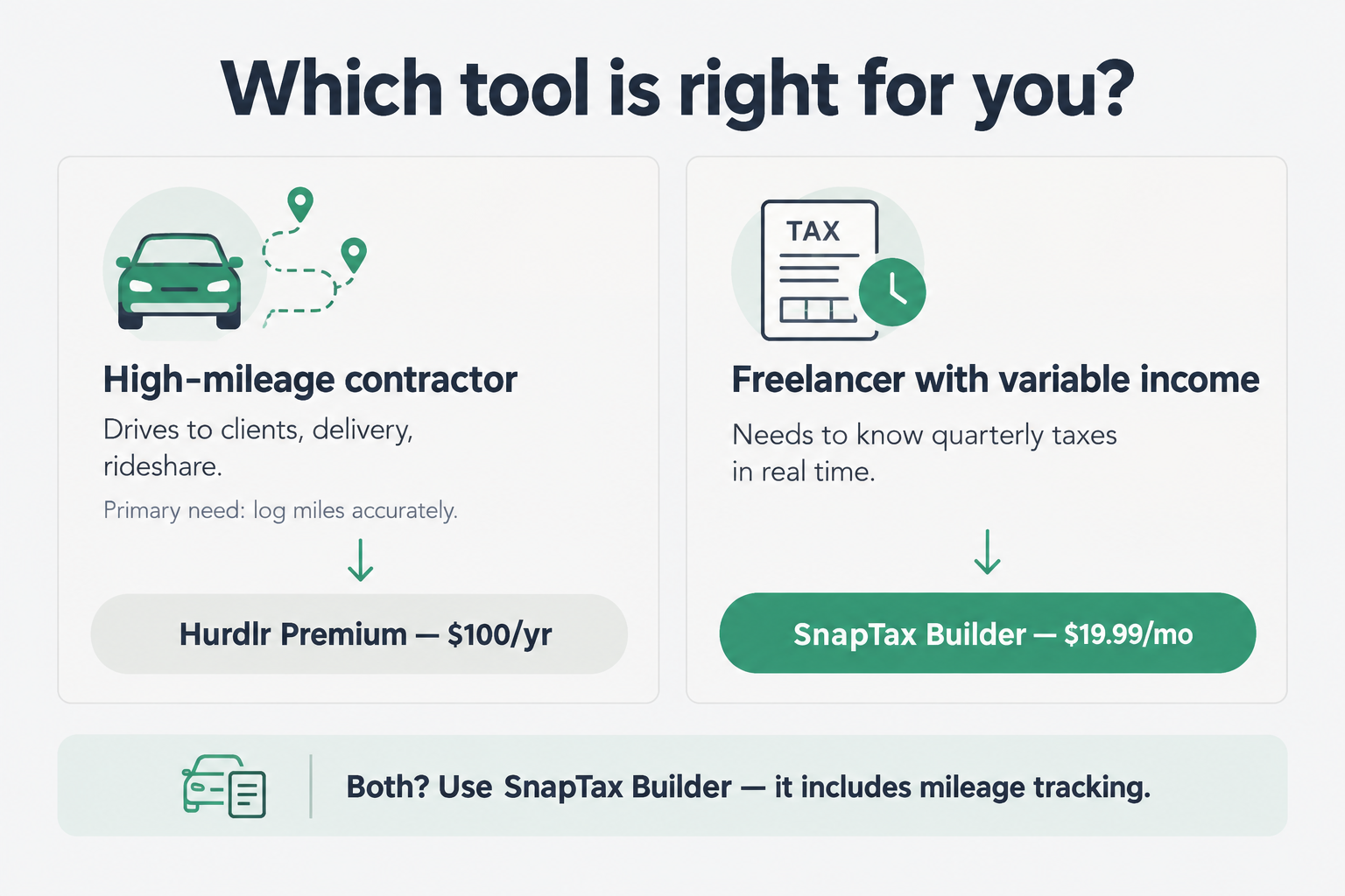 Decision guide: high-mileage contractor weighs Hurdlr, category-based bookkeeping user weighs SnapTax
