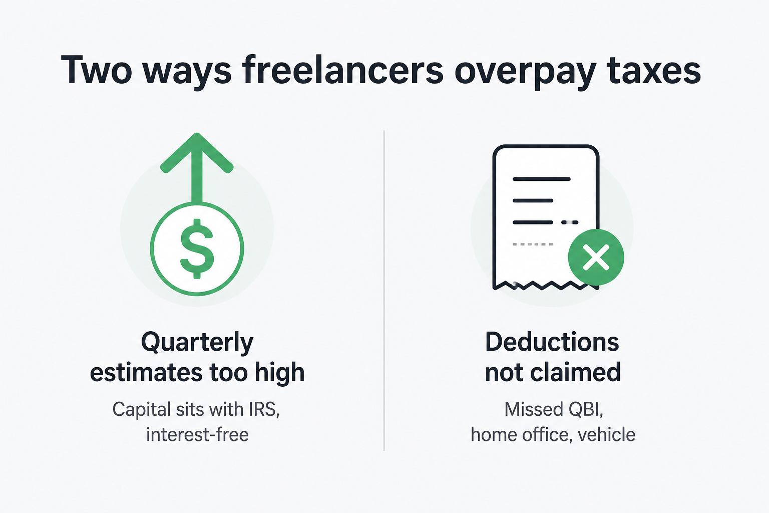 Two ways freelancers overpay: quarterly estimates too high, or deductions not claimed