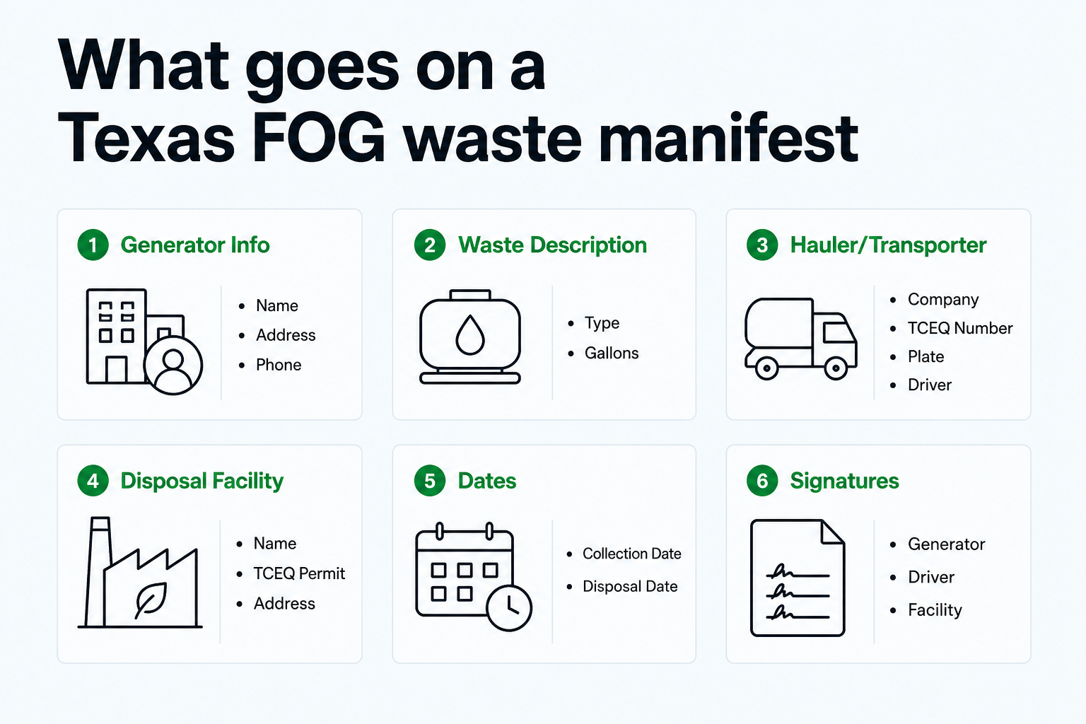 Required fields on a Texas FOG waste manifest - 6 field groups shown in a clean grid layout
