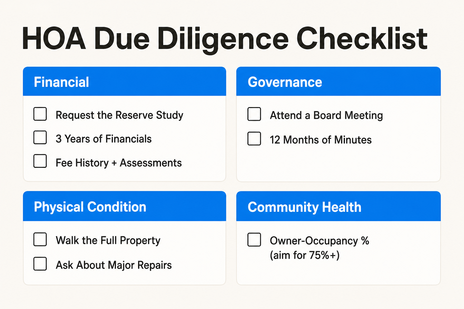 HOA due diligence checklist for condo buyers covering financial, governance, physical condition, and community health categories