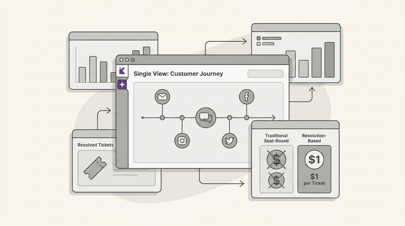 Kayako customer service software review 2026: Is the pivot worth it ...