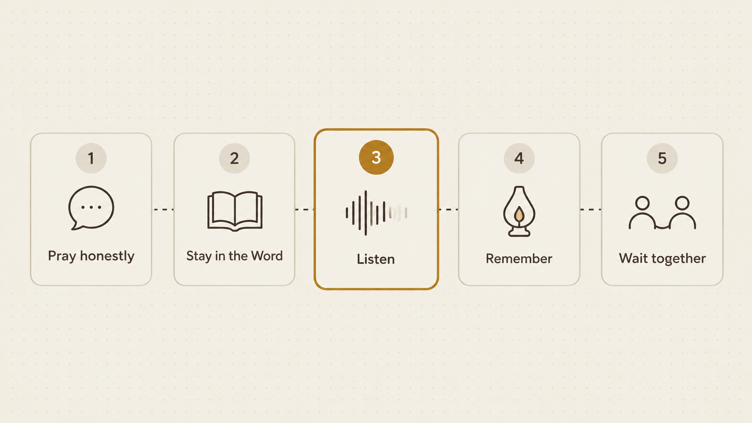 Five practices for a silent season: pray honestly, stay in the Word, listen, remember, wait together
