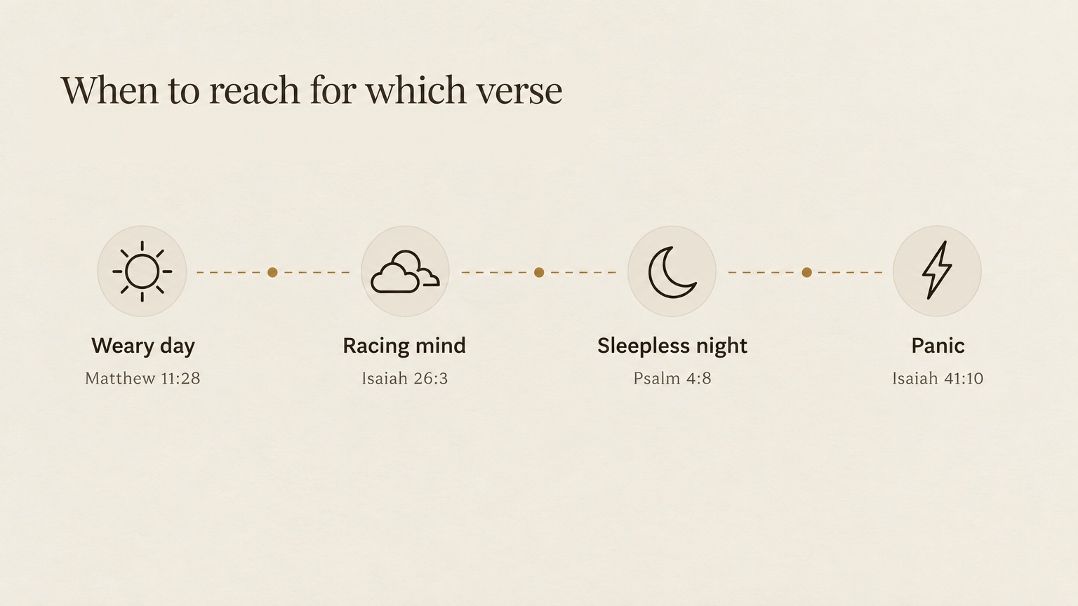 When to reach for which verse, through the day