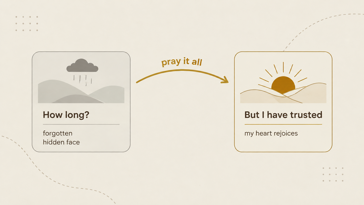 The arc of Psalm 13, from "How long?" to "But I have trusted"