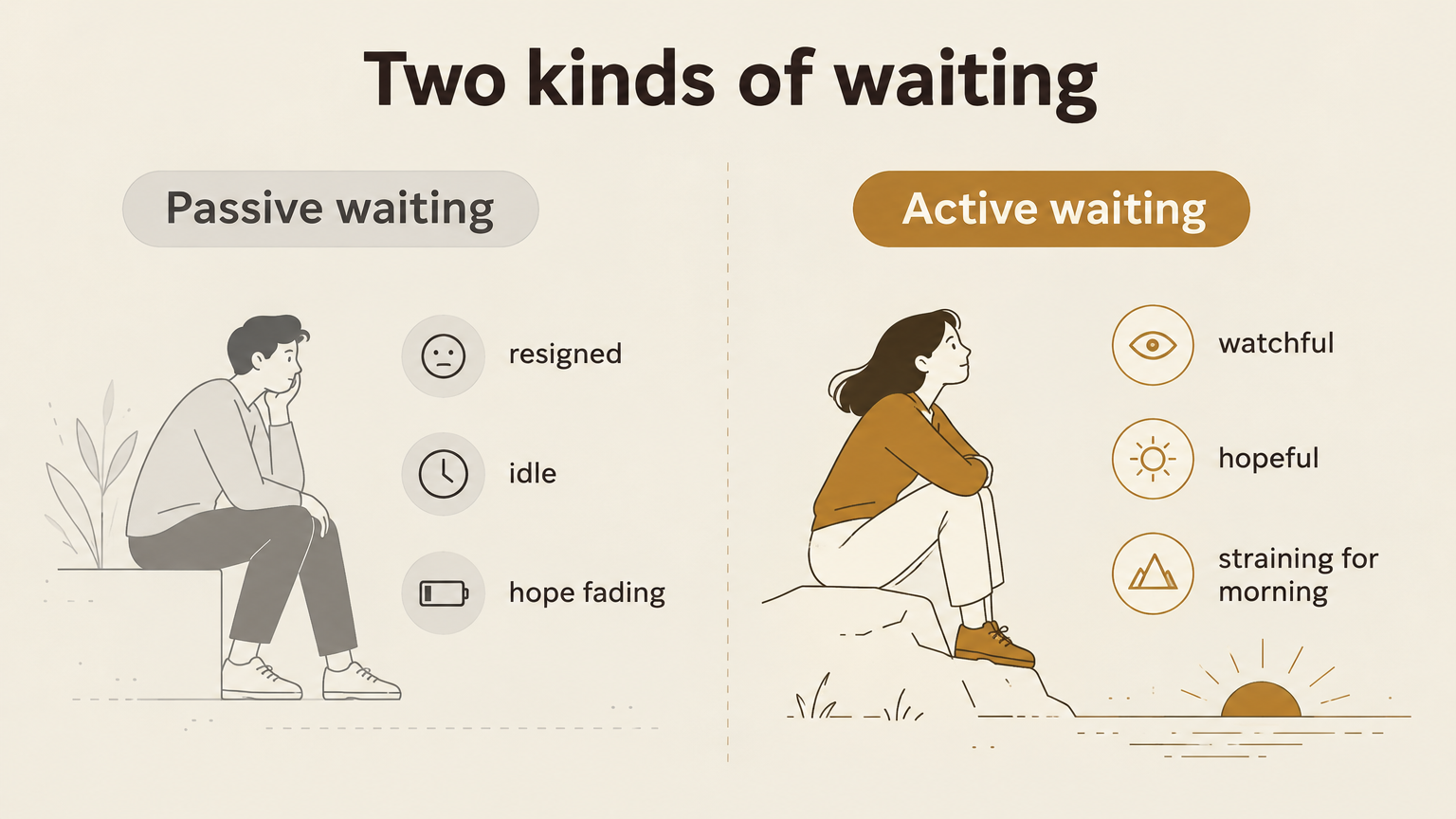 Two kinds of waiting, passive resignation on the left and active trust on the right