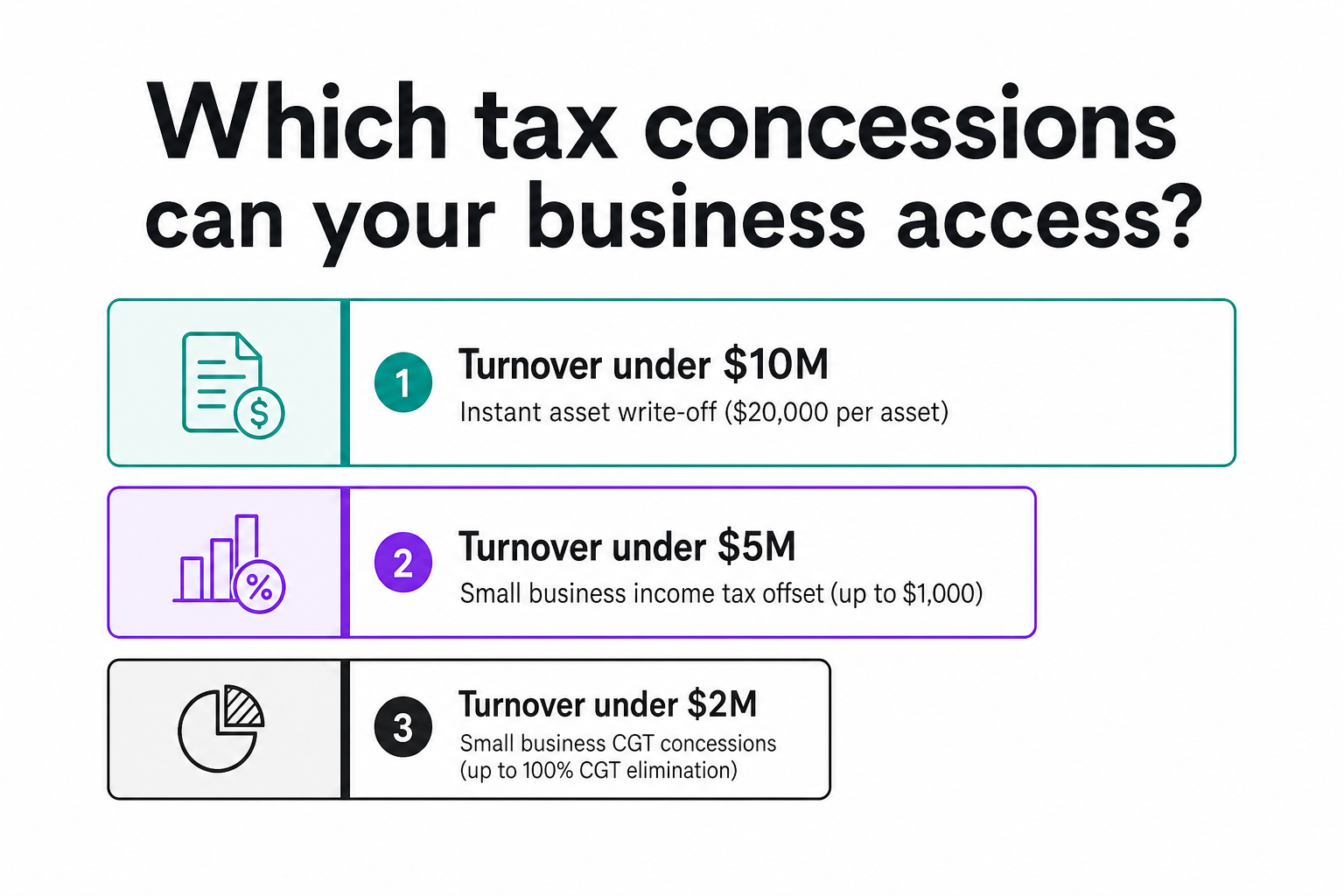 Tax concessions available by turnover threshold - showing instant asset write-off, small business offset, and CGT concessions, as taken from [Mel Finance](https://melfinance.com.au)