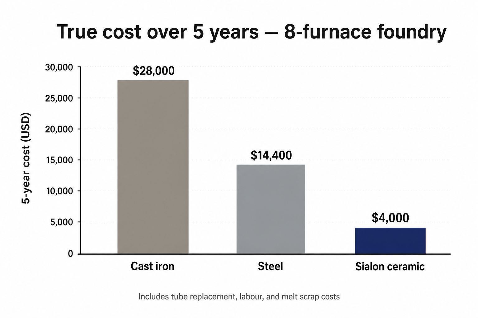 What the sialon crystal modification actually does -- property comparison vs standard silicon nitride