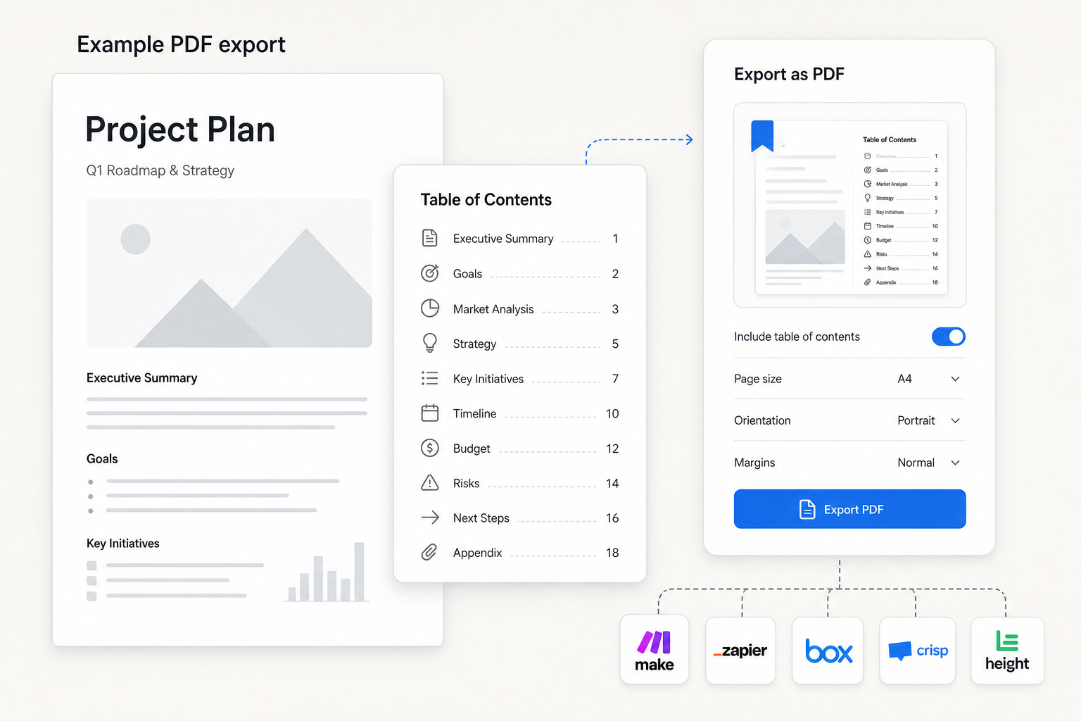 PDF showing multi-page report with clickable TOC at beginning listing all sections hierarchically