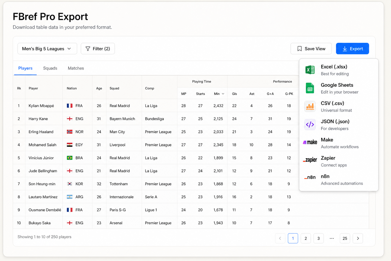 browser menu with export dialog box open displaying format options (PDF, CSV, with table of contents toggle)