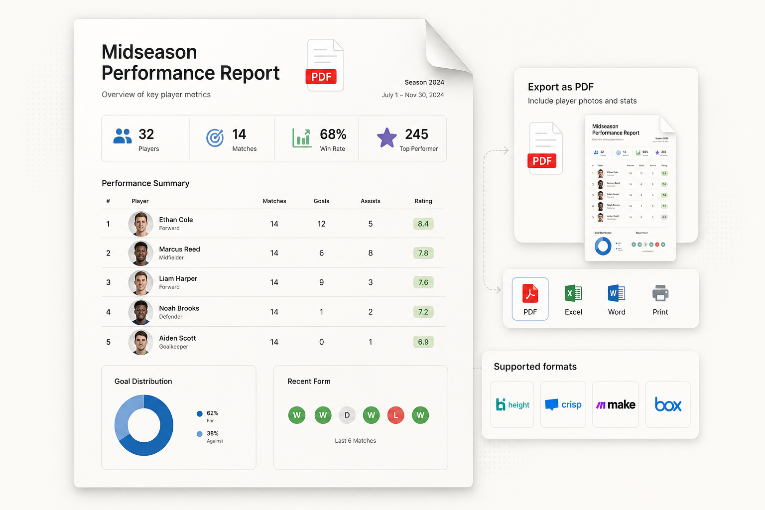 professional scouting report showing player headshots, names, jersey numbers, and stats in organized table with visual context preserved