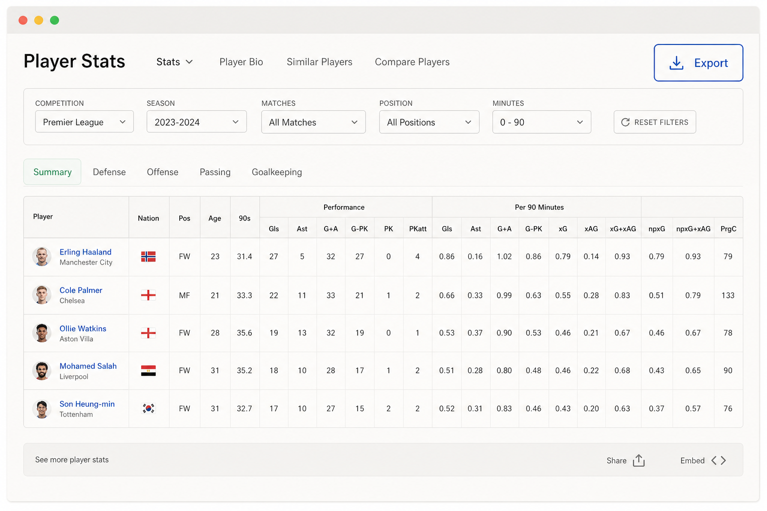 browser showing FBref stats table with blue "Export" button highlighted in corner