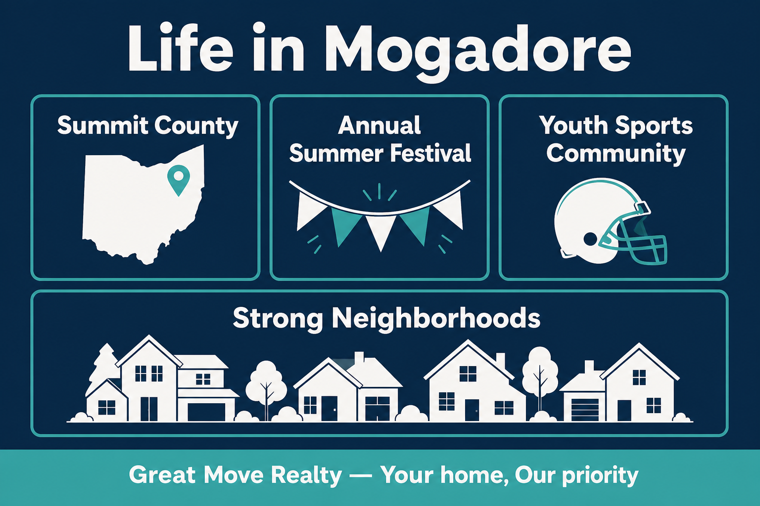 2026 Mogadore Summer Festival three-day schedule showing Thursday July 16, Friday July 17, and Saturday July 18 with key events, as illustrated by Great Move Realty