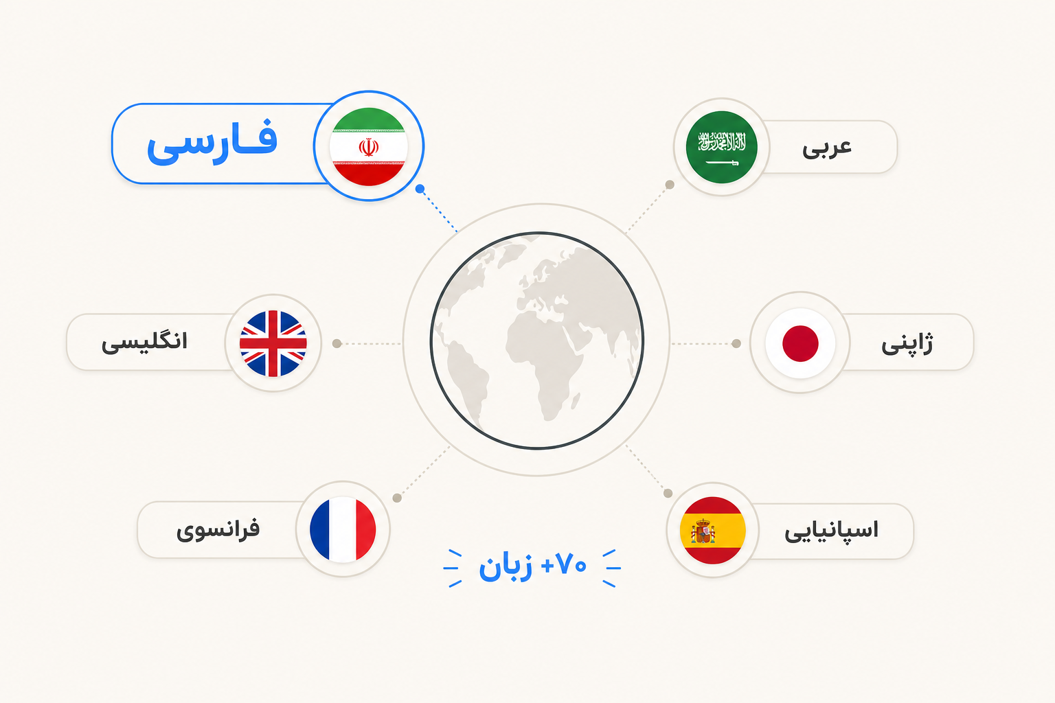 نحوه کارکرد Gemini 3.5 Live Translate