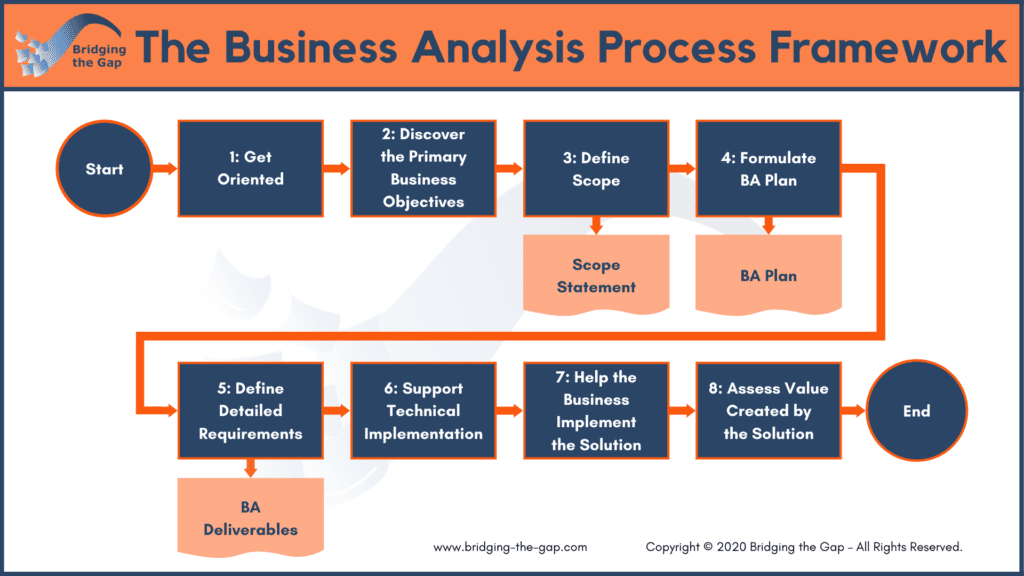 Visual of the 8-step framework