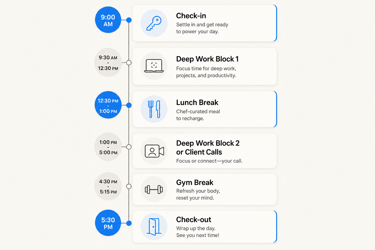 A typical dayuse power day timeline: 9:00 AM check-in, 9:30 AM–12:30 PM deep work block 1, 12:30–1:00 PM chef-curated lunch break, 1:00 PM–5:00 PM deep work block 2 or client calls, 4:30 PM–5:15 PM gym break, 5:30 PM check-out.