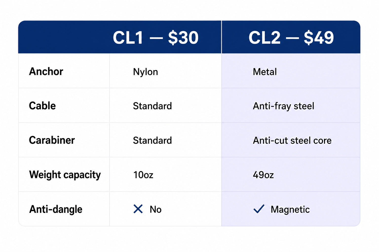 ClutchLoop 1 vs. ClutchLoop 2 - feature comparison