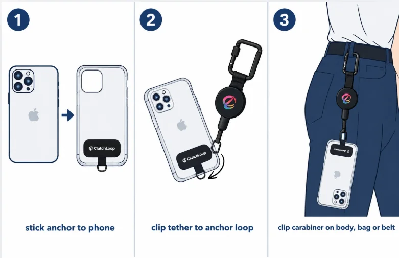 How a phone tether works - 3-step diagram