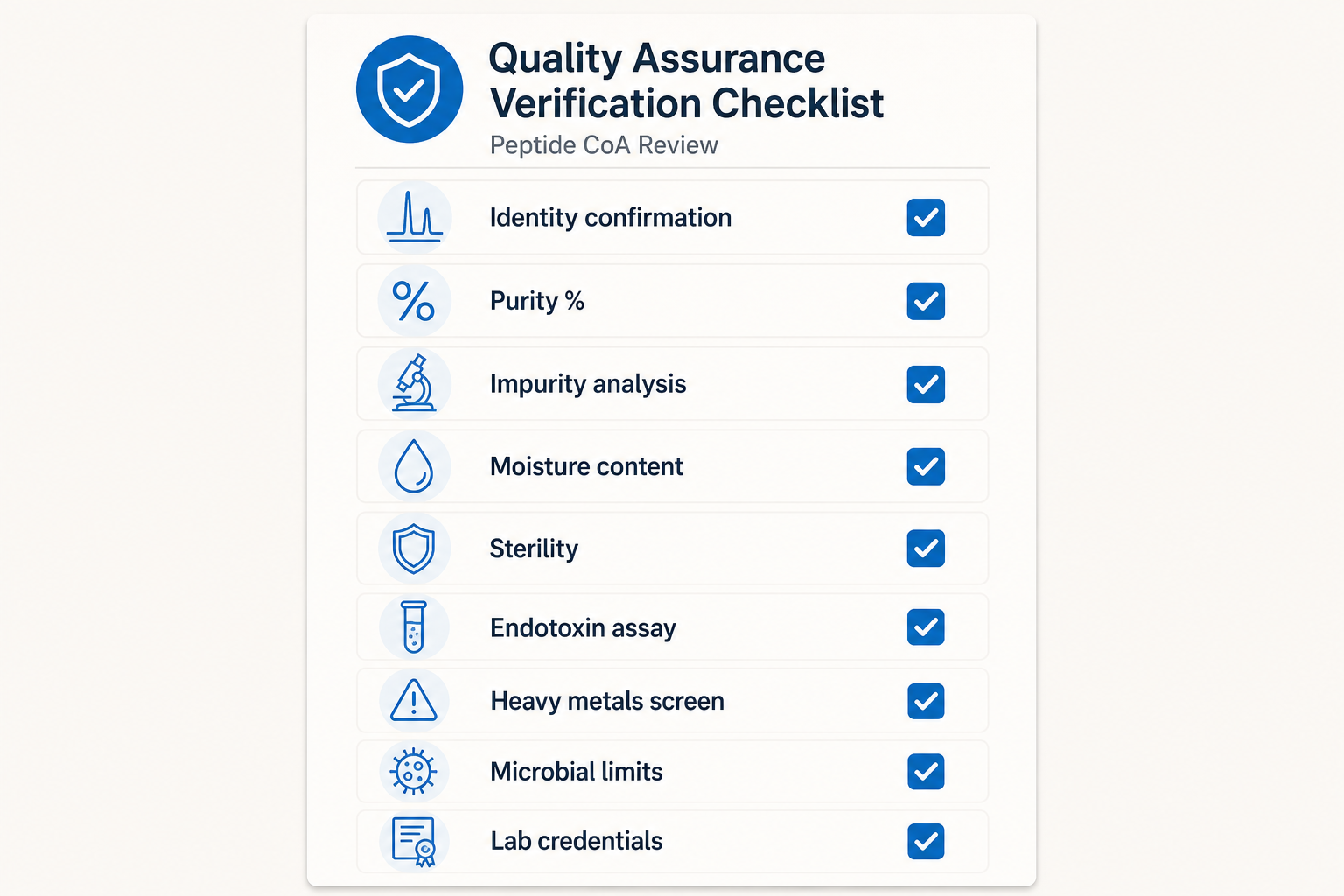 CoA quality assurance checklist