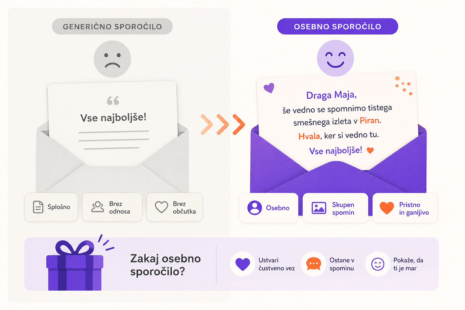 Primerjava: splošna vs osebna posvetila
