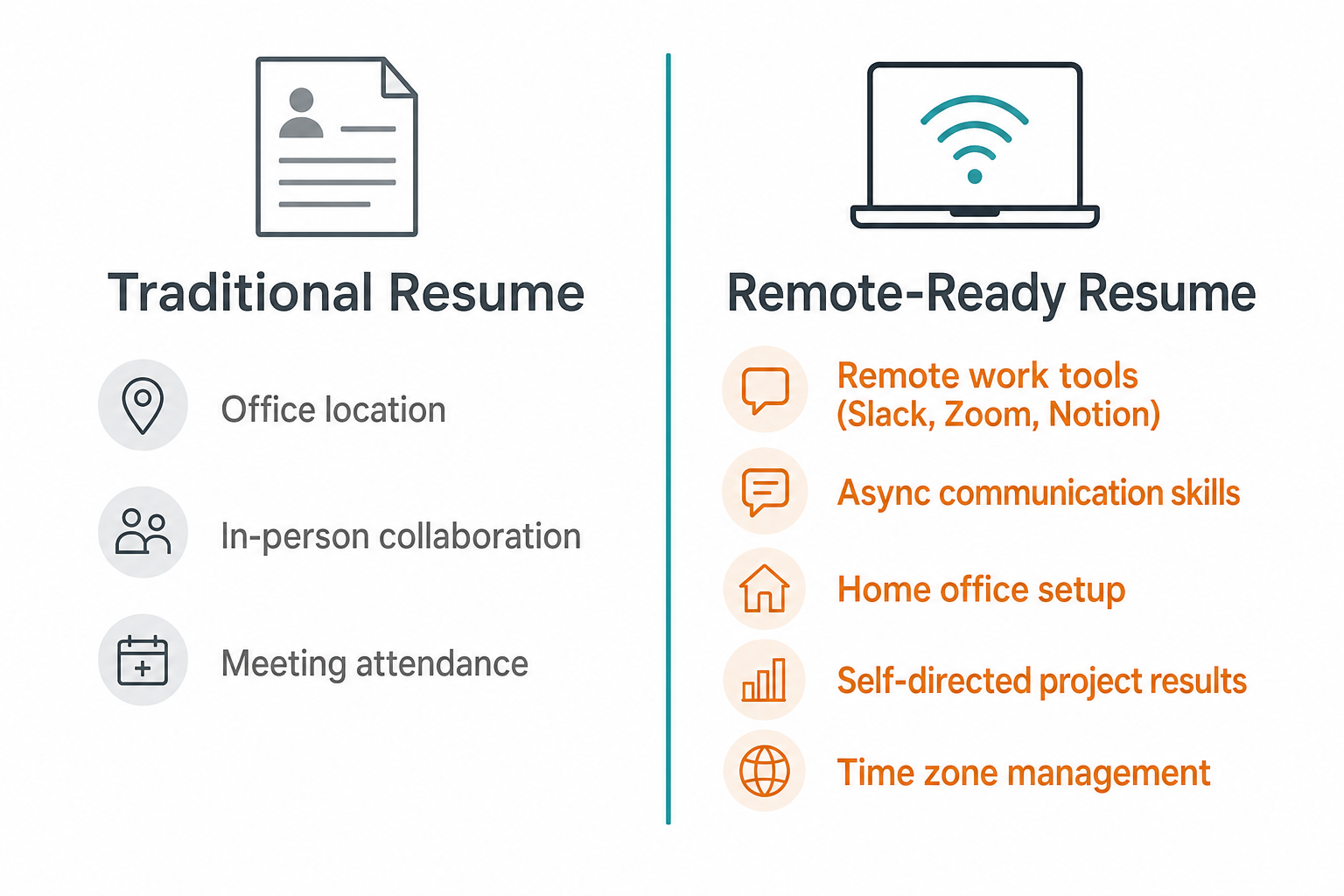 Remote-ready resume vs traditional resume comparison