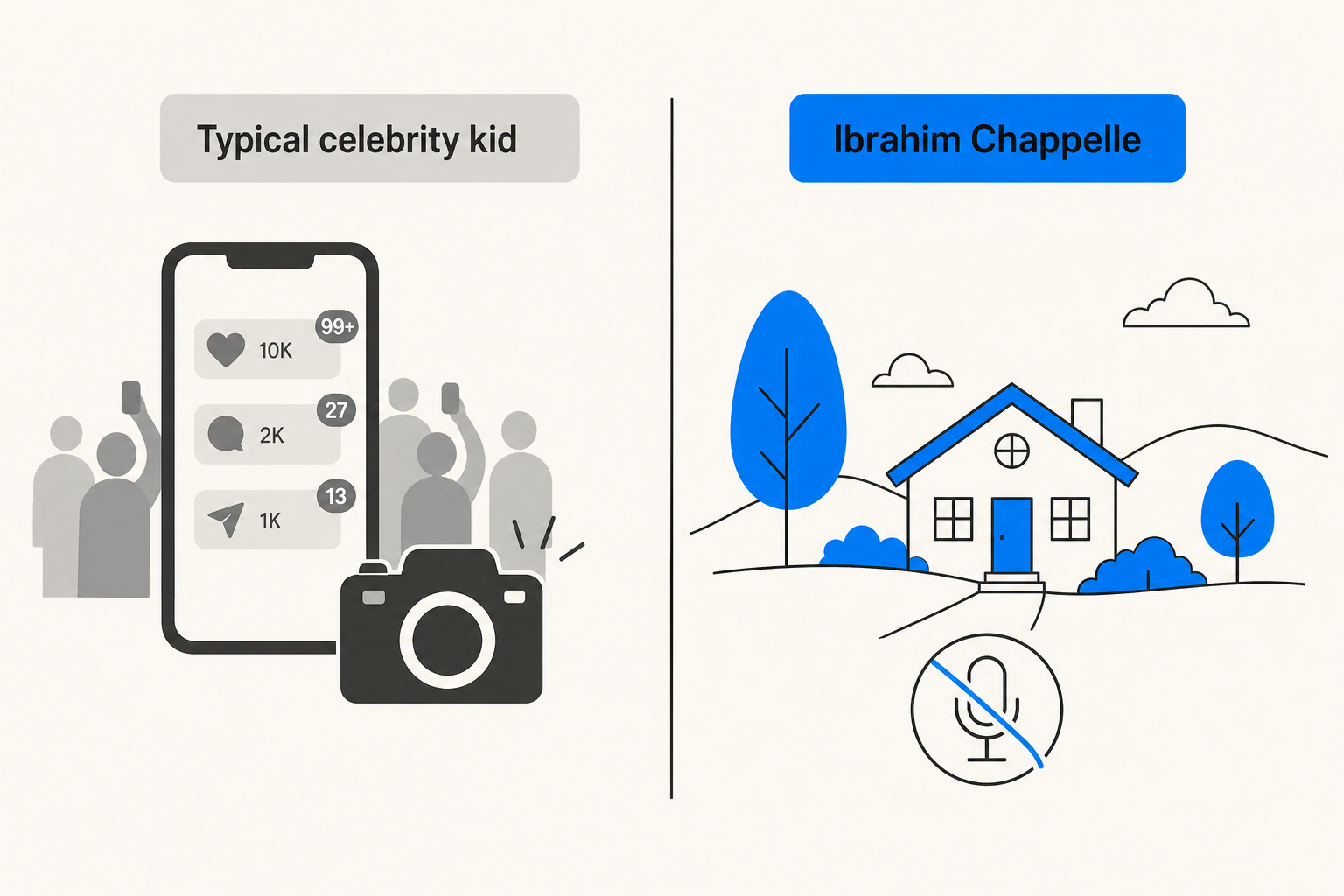 Comparison between a typical celebrity kid's public life and Ibrahim Chappelle's deliberately private path