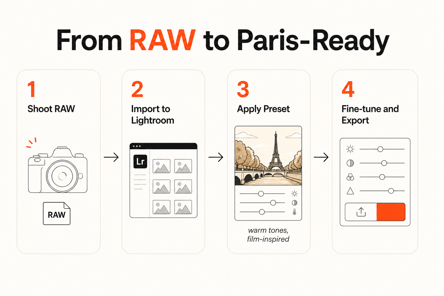 From RAW to Paris-ready - the Lightroom editing workflow